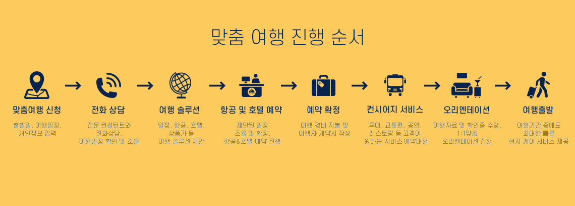 1:1 맞춤 프리미엄 여행